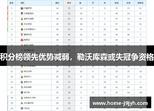 积分榜领先优势减弱，勒沃库森或失冠争资格